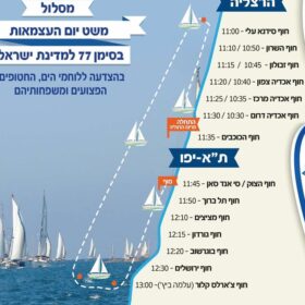 המשט -צילום יחסי ציבור
